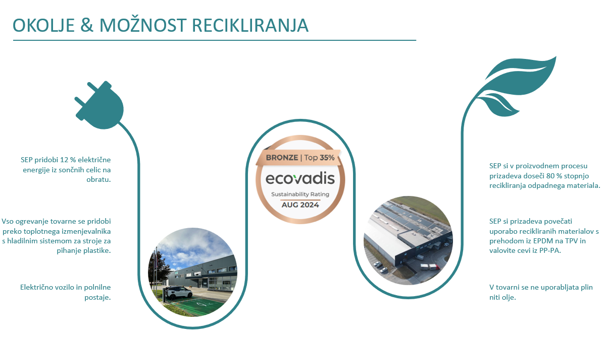 Okoljska odgovornost