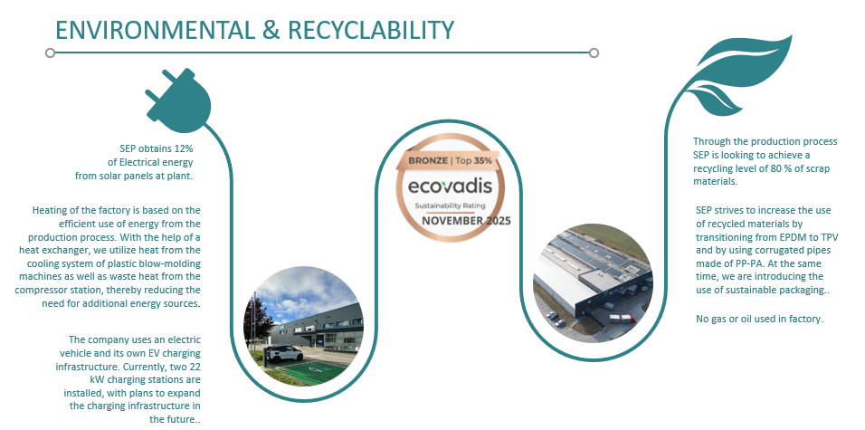 Environmental responsibility