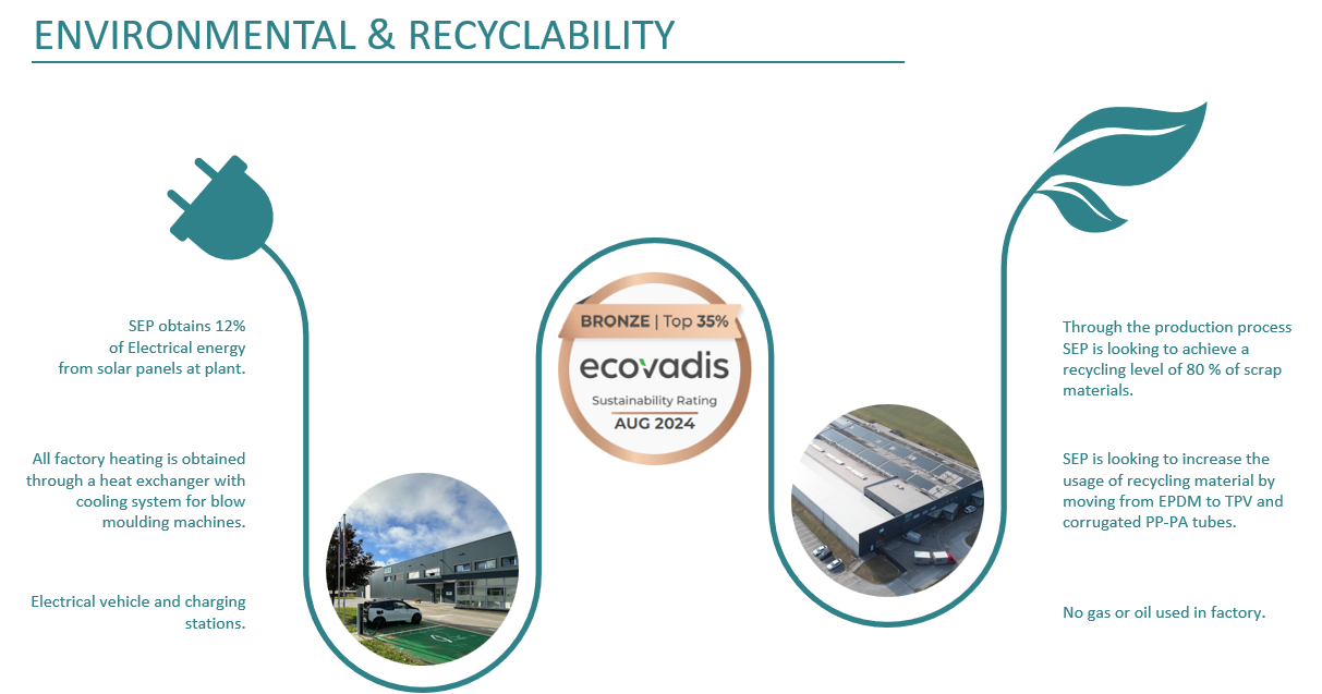 Environmental responsibility